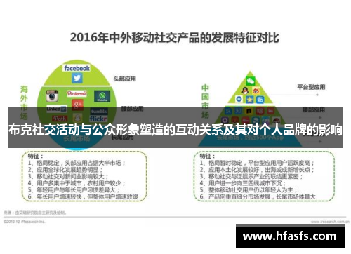 布克社交活动与公众形象塑造的互动关系及其对个人品牌的影响