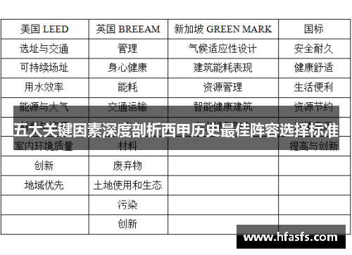 五大关键因素深度剖析西甲历史最佳阵容选择标准