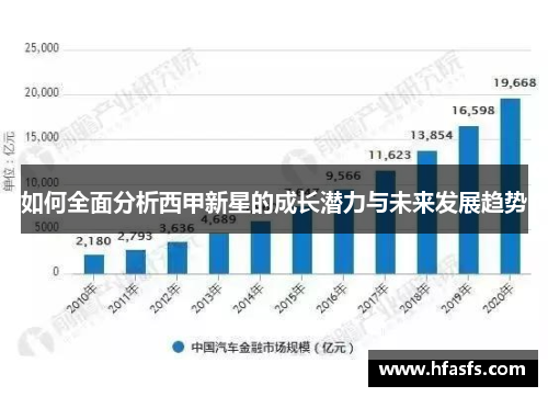 如何全面分析西甲新星的成长潜力与未来发展趋势