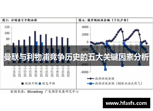 曼联与利物浦竞争历史的五大关键因素分析