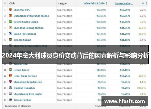 2024年意大利球员身价变动背后的因素解析与影响分析