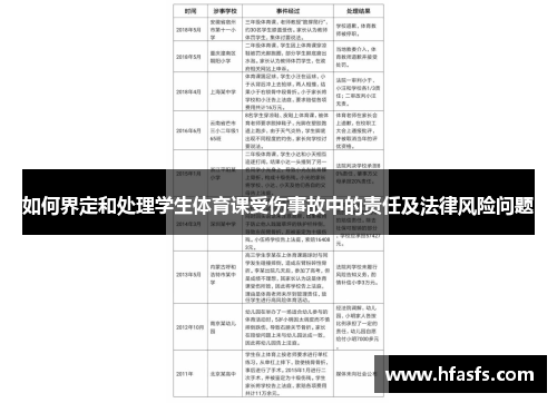 如何界定和处理学生体育课受伤事故中的责任及法律风险问题