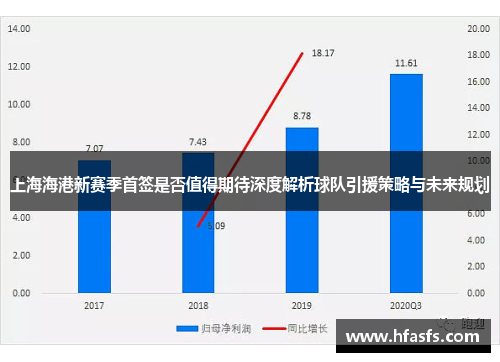上海海港新赛季首签是否值得期待深度解析球队引援策略与未来规划