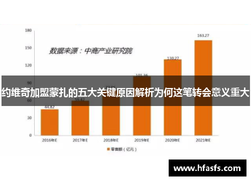 约维奇加盟蒙扎的五大关键原因解析为何这笔转会意义重大