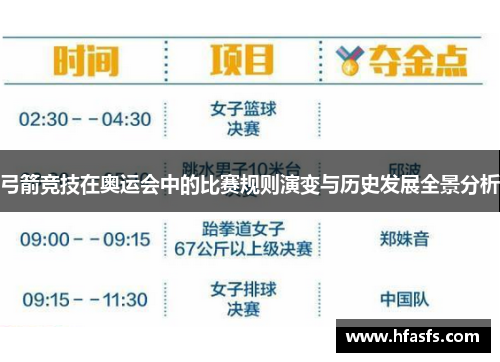 弓箭竞技在奥运会中的比赛规则演变与历史发展全景分析